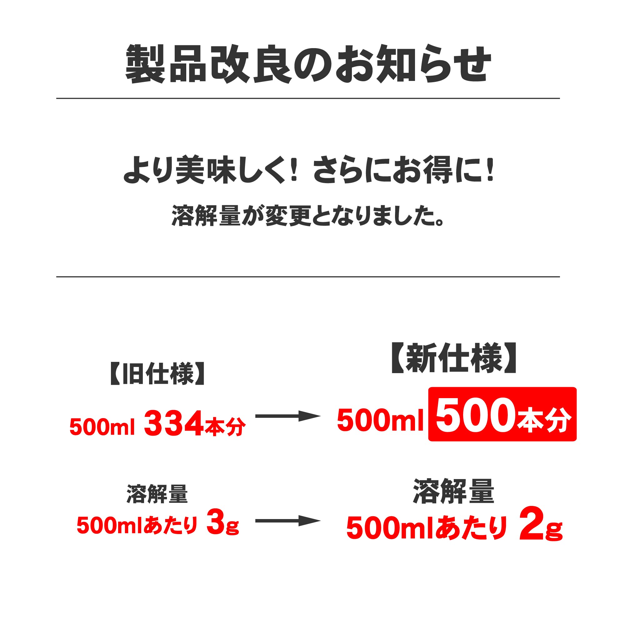 1�t���̗n��ʂ��ς��100ml�킸��0.4g