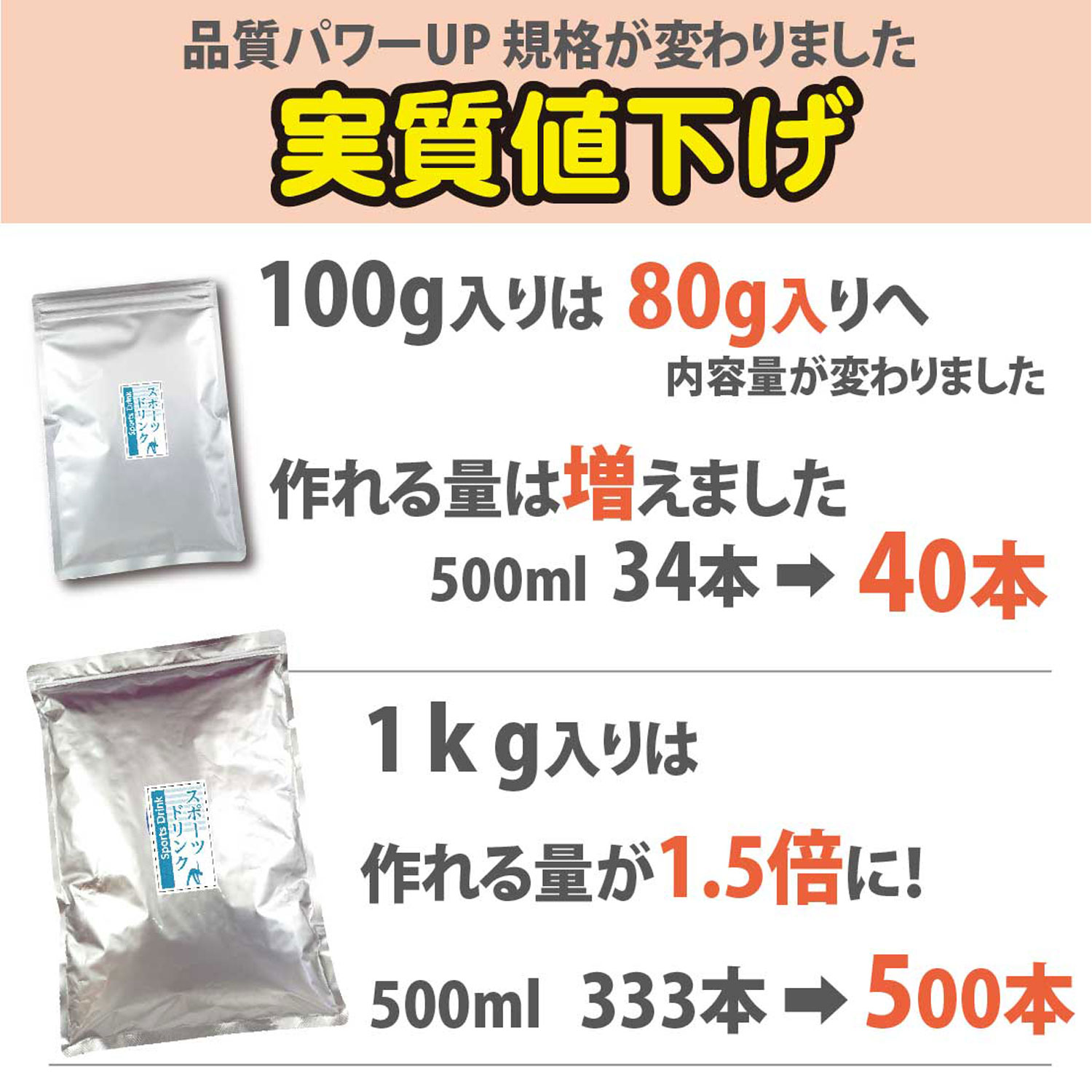 製品改良実質値下げ